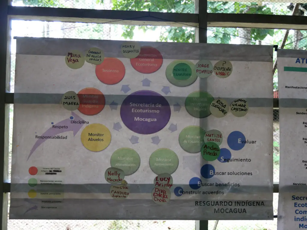 Mocagua Ökotourismus